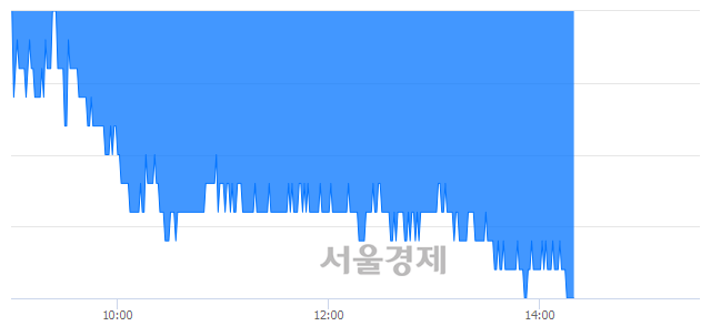 <유>롯데하이마트, 장중 신저가 기록.. 25,200→24,850(▼350)