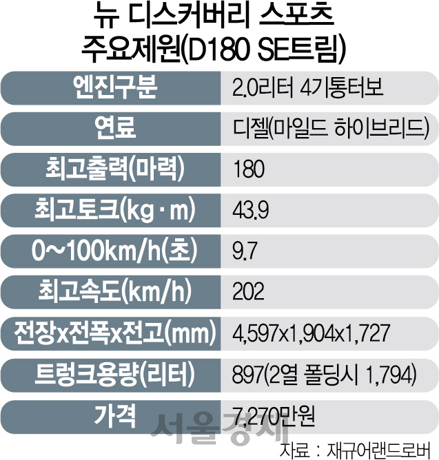 1915A32 뉴 디스커버리 스포츠 수정1