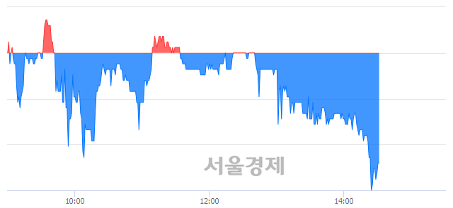 <코>씨앤지하이테크, 매도잔량 321% 급증