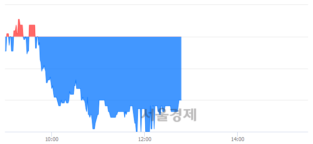 <코>데이타솔루션, 매도잔량 759% 급증
