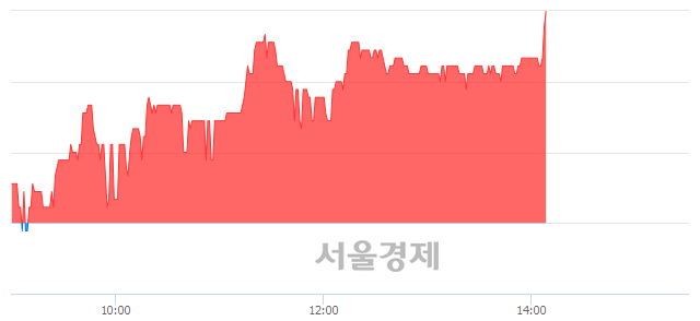 <코>지어소프트, 4.75% 오르며 체결강도 강세 지속(296%)