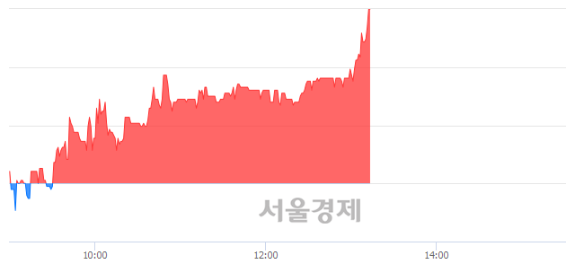 <유>진양폴리, 전일 대비 7.51% 상승.. 일일회전율은 2.02% 기록