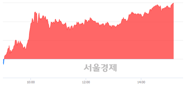 <코>케이엠, 상한가 진입.. +29.81% ↑