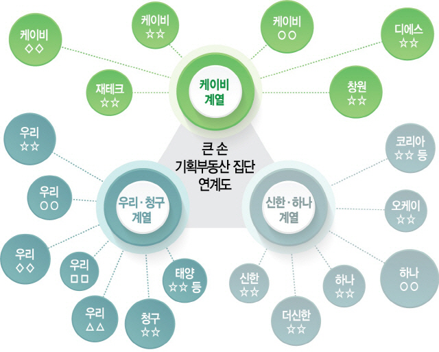 [단독] '공유지분 기획부동산' 우리경매 회장 징역 1년6개월