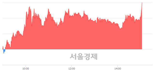 <코>수젠텍, 전일 대비 7.01% 상승.. 일일회전율은 11.94% 기록