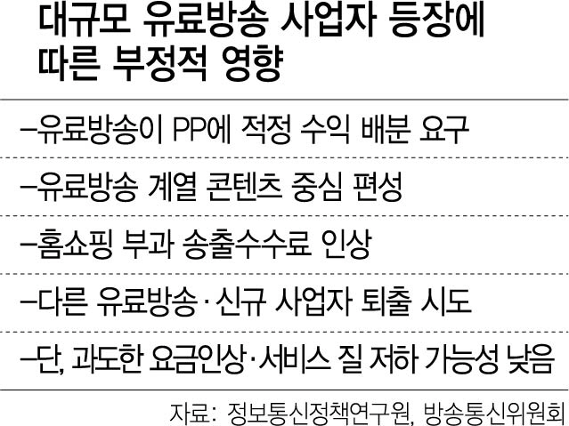 '3강 재편된 유료방송, PP 대상 甲질·진입장벽 우려'