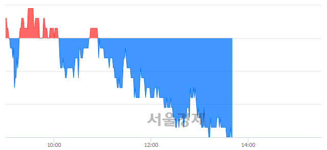 <유>넥센타이어, 장중 신저가 기록.. 7,550→7,520(▼30)