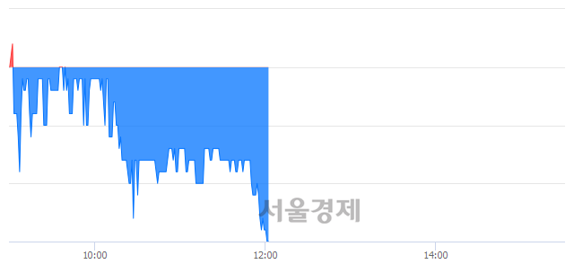 <유>한국프랜지, 매도잔량 415% 급증