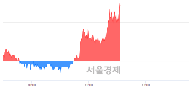 <유>대영포장, 전일 대비 7.66% 상승.. 일일회전율은 12.71% 기록