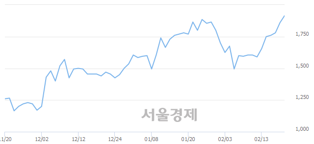 <코>두올산업, 매수잔량 324% 급증