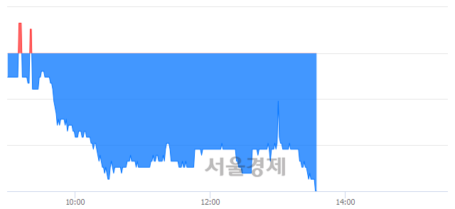 <유>한국철강, 장중 신저가 기록.. 4,115→4,060(▼55)