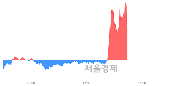<유>서연, 현재가 5.20% 급락