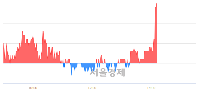 <코>아이엠, 전일 대비 7.24% 상승.. 일일회전율은 3.32% 기록
