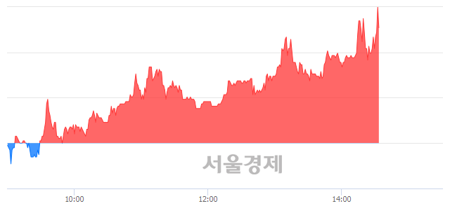 <코>케이프, 매도잔량 417% 급증