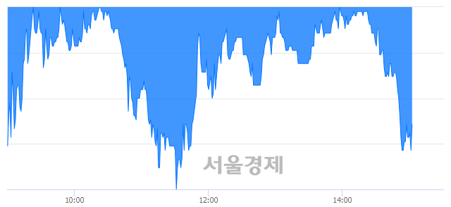<코>디케이디앤아이, 매수잔량 371% 급증