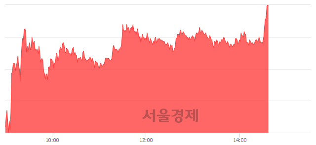 <코>메가엠디, 상한가 진입.. +29.89% ↑