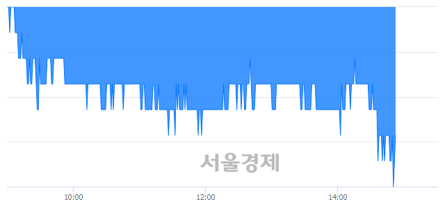 <유>동양, 장중 신저가 기록.. 1,055→1,050(▼5)