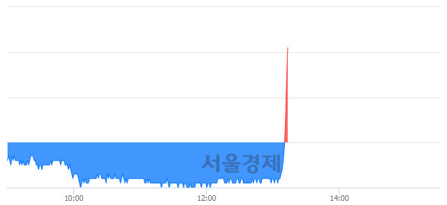 <코>신라젠, 전일 대비 8.61% 상승.. 일일회전율은 2.80% 기록