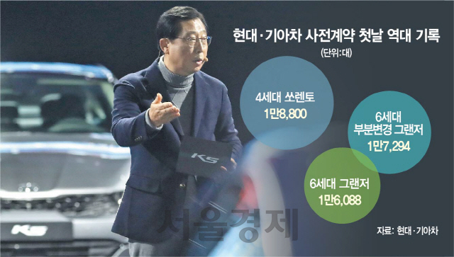 박한우 기아차 대표가 지난해 12월 기아자동차 3세대 K5 공식 출시 행사에서 인사말을 하고 있다./연합뉴스