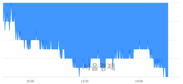 <유>송원산업, 장중 신저가 기록.. 12,350→12,300(▼50)