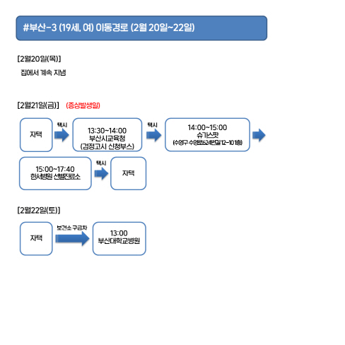 부산-3번 확진자 이동경로./사진제공=부산시