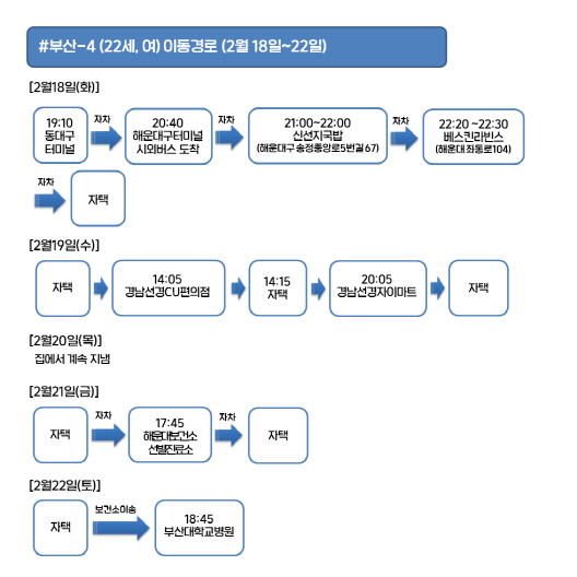 부산-4번 확진자 이동경로./사진제공=부산시