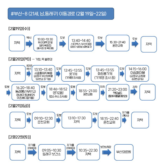 부산 코로나19 6번·8~16번 추가 확진자 동선 공개