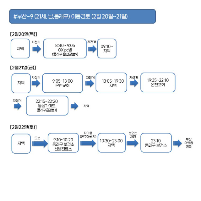 부산 코로나19 6번·8~16번 추가 확진자 동선 공개