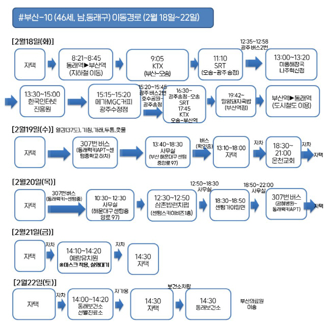 부산 코로나19 6번·8~16번 추가 확진자 동선 공개