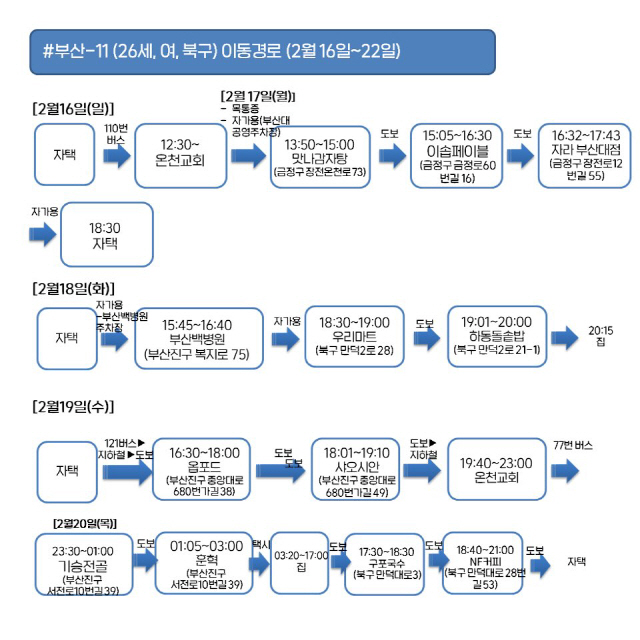 부산 코로나19 6번·8~16번 추가 확진자 동선 공개