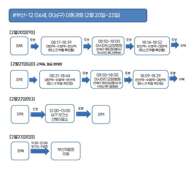 부산 코로나19 6번·8~16번 추가 확진자 동선 공개