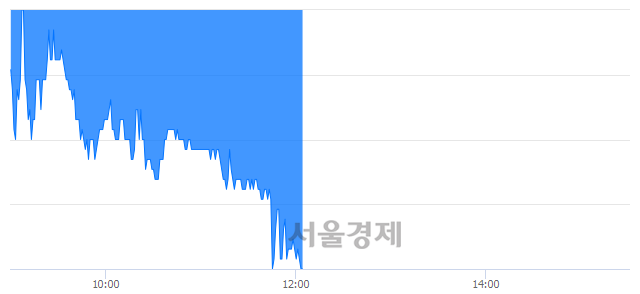 <유>제이준코스메틱, 장중 신저가 기록.. 3,710→3,700(▼10)