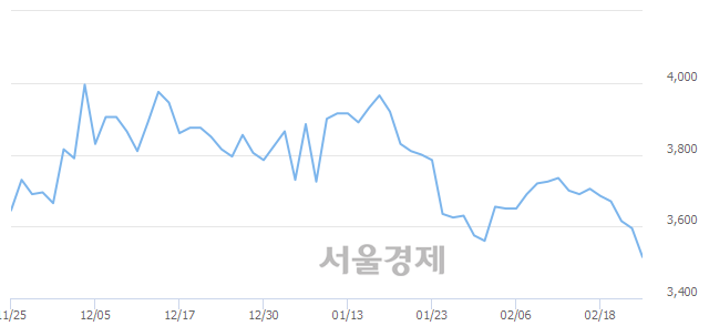 <코>한국정보인증, 매수잔량 1225% 급증