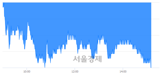 <유>롯데하이마트, 장중 신저가 기록.. 23,300→22,050(▼1,250)