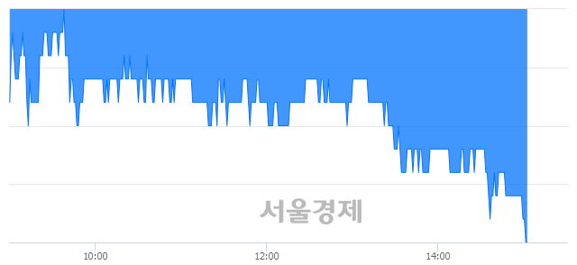 <코>대화제약, 장중 신저가 기록.. 10,050→10,000(▼50)
