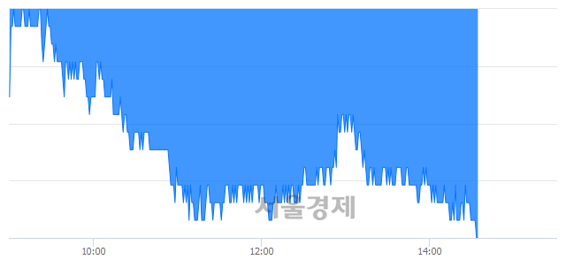 <유>한세실업, 장중 신저가 기록.. 14,050→13,200(▼850)