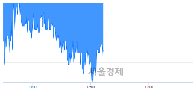 <유>범양건영, 매수잔량 395% 급증