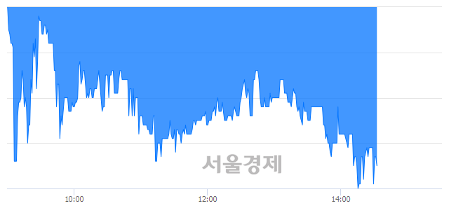 <코>동방선기, 매도잔량 1358% 급증