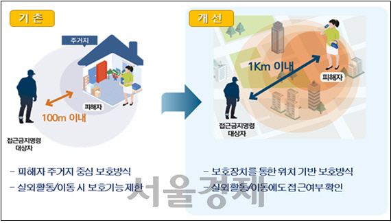 피해자보호시스템 운영도./자료제공=법무부