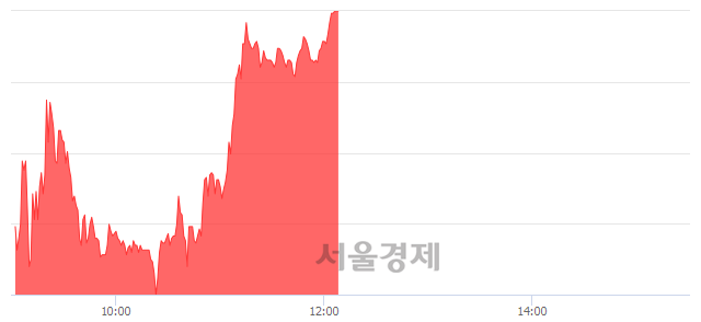 <유>CJ씨푸드1우, 상한가 진입.. +29.96% ↑