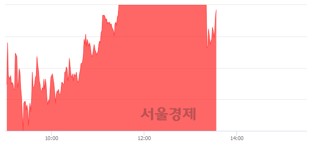 <유>한익스프레스, 매도잔량 392% 급증