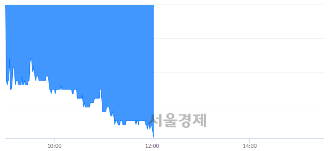 <유>성신양회, 장중 신저가 기록.. 6,060→5,920(▼140)