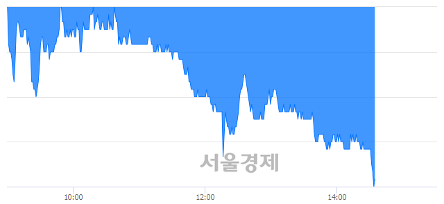<코>아톤, 장중 신저가 기록.. 26,350→26,300(▼50)