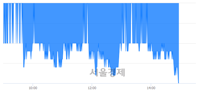 <유>롯데쇼핑, 장중 신저가 기록.. 104,000→99,400(▼4,600)