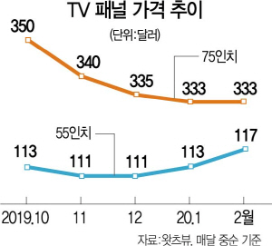 2515A13 TV패널가격