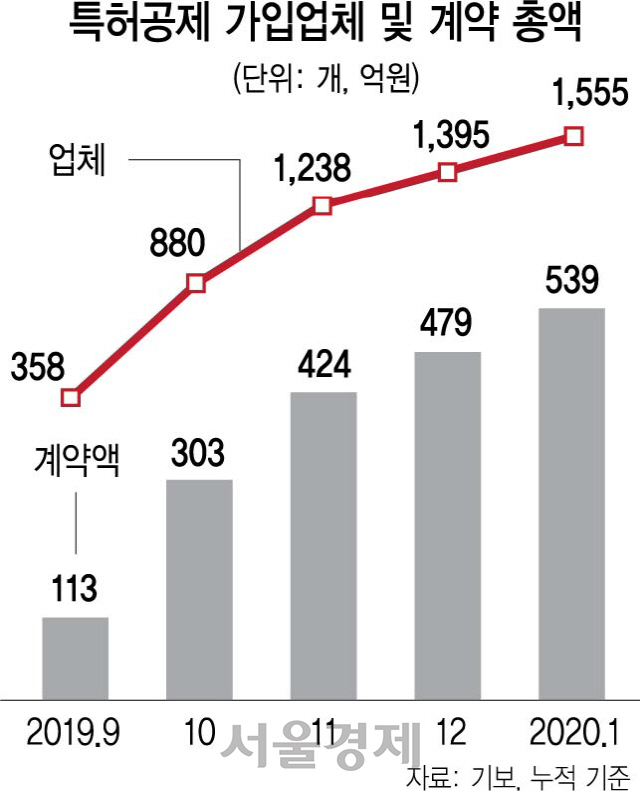 2515A17 특허공제