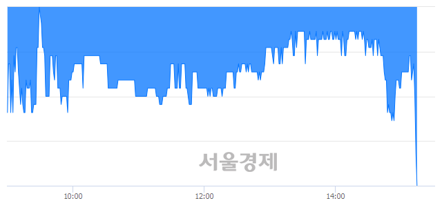 <유>한국프랜지, 매수잔량 2762% 급증