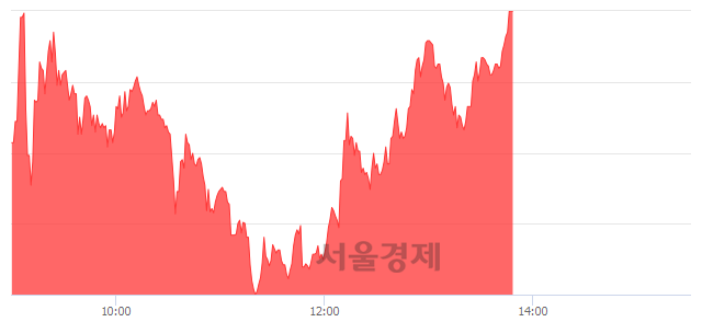 <유>서울식품우, 상한가 진입.. +29.97% ↑