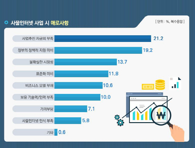 국내IoT 매출 10조 돌파...안방에 갇힌 '절름발이' 성장