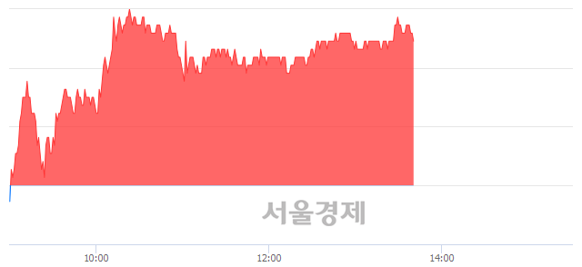 <코>JYP Ent., 4.42% 오르며 체결강도 강세 지속(156%)